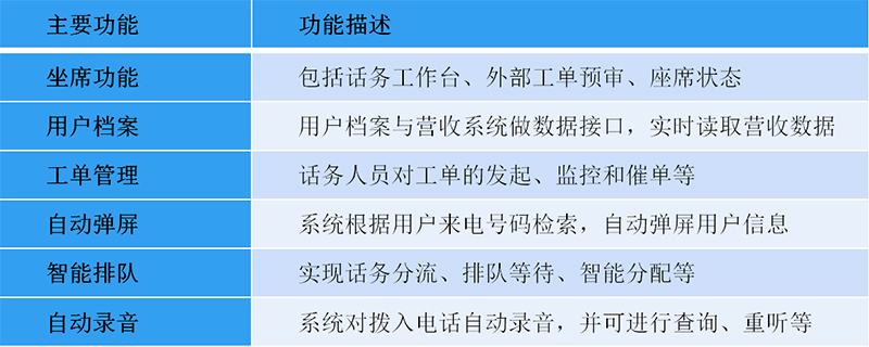 燃氣營收系統(tǒng)-呼叫工單系統(tǒng)