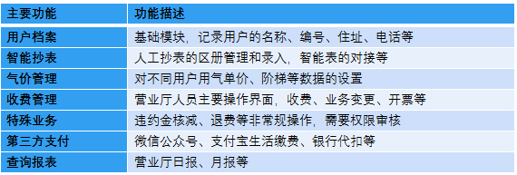 燃?xì)鉅I(yíng)收系統(tǒng)-營(yíng)業(yè)收費(fèi)系統(tǒng)