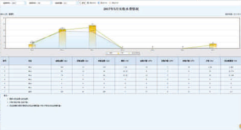 營銷綜合信息管理系統